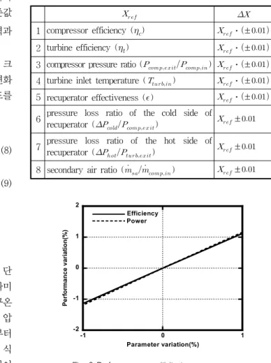 Table  2  Parameter  definitions