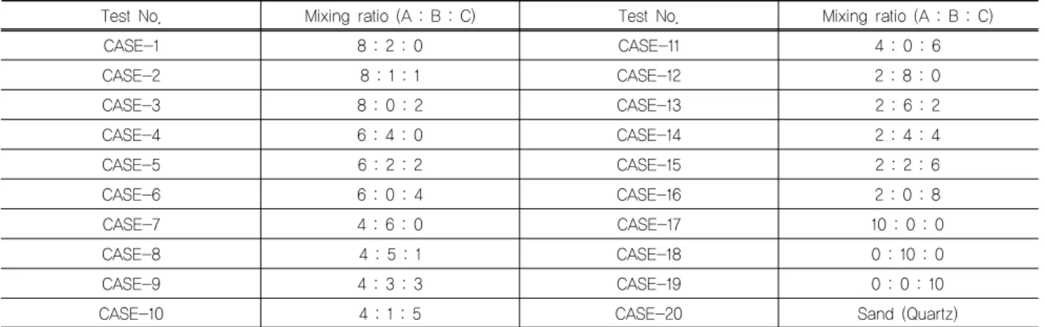 Table 4. Mixing ratio for each test specimen for PET aggregates