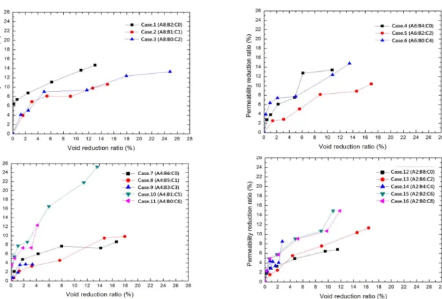 Fig. 6. View of large-scale pilot test set-up for drainage capacity5. 실대형 수평투수실험에 의한 PET 인공골재의 배수특성5.1 실험 장치 및 방법실대형 수평투수실험은 PET 골재를 포설하여 투수층을 구성한 상태로서 상부에 축조된 구조물이나 식생 등에 지속하중이 재하된 경우를 고려하여 전체 투수층의 투수성능을 파악하기 위하여 실시하였다
