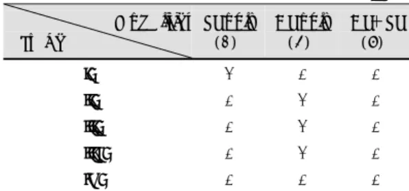 Table 8. Cause of death                                            (n＝7)  Cause of death  Number of cases 