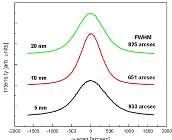 Fig. 2. Crack Number of the GaN films grown on Si (111) substrate with LT AlN interlayer thickness.