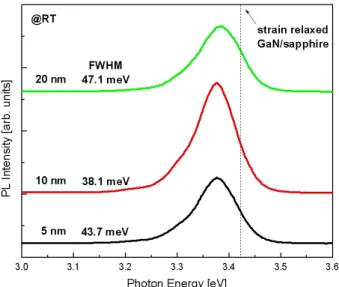 Fig. 6  É r ç  H\ P x 9  ¸\    É r I 2 x ß ¼ 0 Au \  ¦   ? /% 3  . ç H\ P x9  ¸ 7£x < Ê\    , I 2 x ß ¼ 0 Au  7£x    y  è< Ê`¦  Ðs  ¦ e  