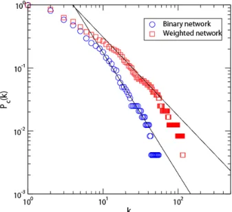 Fig. 4. The typical directed network of the physical quantity. \  e  H Óüt o |¾ Ó`¦ ³ ð&amp; ³ Ù ¼ Ð,    ~½ Ó¾ ÓÉr Ä º _  Óüt o |¾ Ó\ " f ý a _  Óüt o |¾ ÓÜ ¼ Ð ¾ Ó  ¸2¤  %i  
