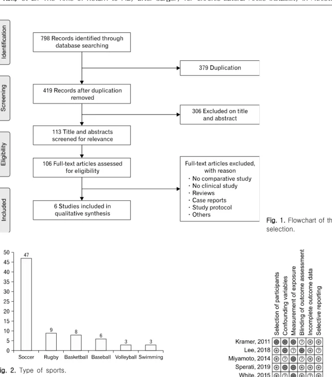 Fig. 1. Flowchart of the literature selection.