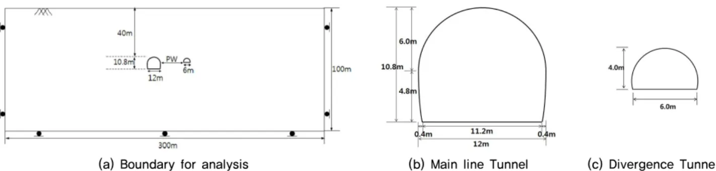 Table 2. Separation distances used in analysis 