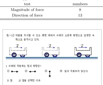 Fig. 1. The direction of acting force on the moving cart with a constant velocity.