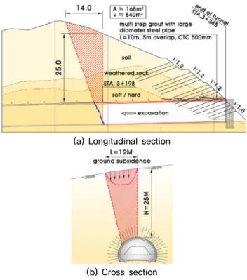 Fig. 6. Area of surface collapse