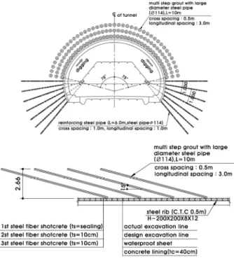 Fig. 10. Support pattern type 6-1-2