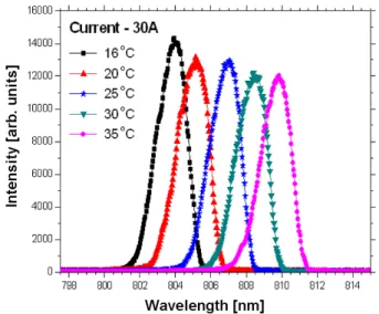 Fig. 2. The experimental setup for the measurement of output power of the Nd:YAG laser.