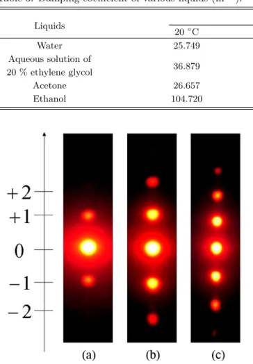 Fig. 5. Asymmetrical distribution of Fraunhofer diffrac- diffrac-tion pattern from water