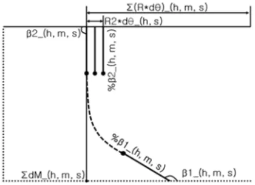 Fig.  2  Meridional  plane  development  of  guide  vanes