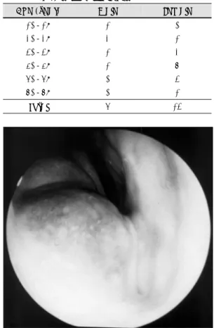 Table 2. Presenting symptoms 