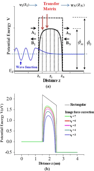 Fig. 1. SEM image of Al/AlO x /Nb tunnel junction. II. S z » < gXc l õm Í M-I-M ±n É¶ ¥  º; c" e8ý potential profile 1