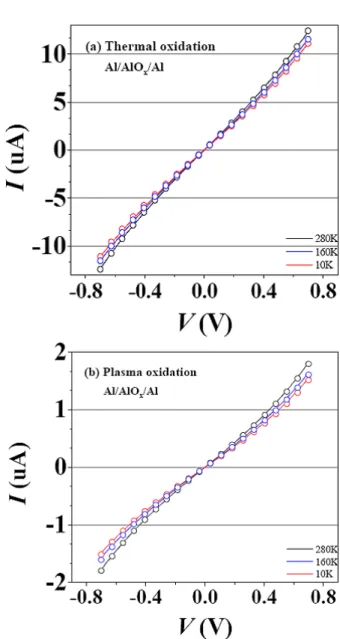Fig. 3. A comparison between the measured (solid line) and calculated (symbols) I-V characteristics