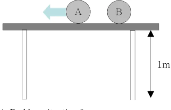Fig. 4. Problem situation 3.