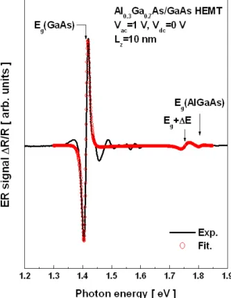 Fig. 1. A schematic sample structure with contact con- con-figuration.  ·ú  (V dc )`¦ −9∼4 V  Ð   or &amp;  ER    ñ_    o\¦ 'a 8£¤  %i  