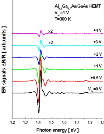 Fig. 3. ER spectra of Al 0.3 Ga 0.7 As/ GaAs HEMT for various modulation voltages (V ac ) at room temperature.