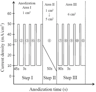 Fig. 3. Cross-sectional SEM images for each points indi- indi-cated within a optical photograph.