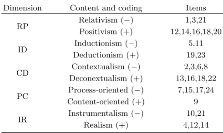 Table 1. Dimensional analysis and coding for survey of NOS.
