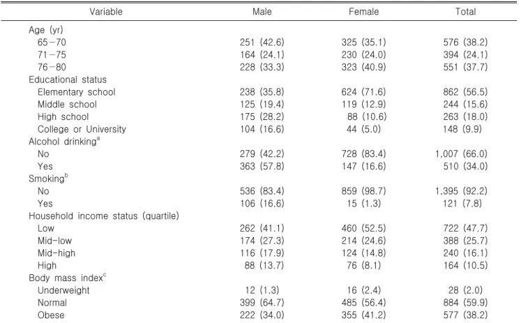 Table  1.  Descriptive  of  covariates