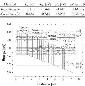 Table 1. Parameter values used in this simulation.