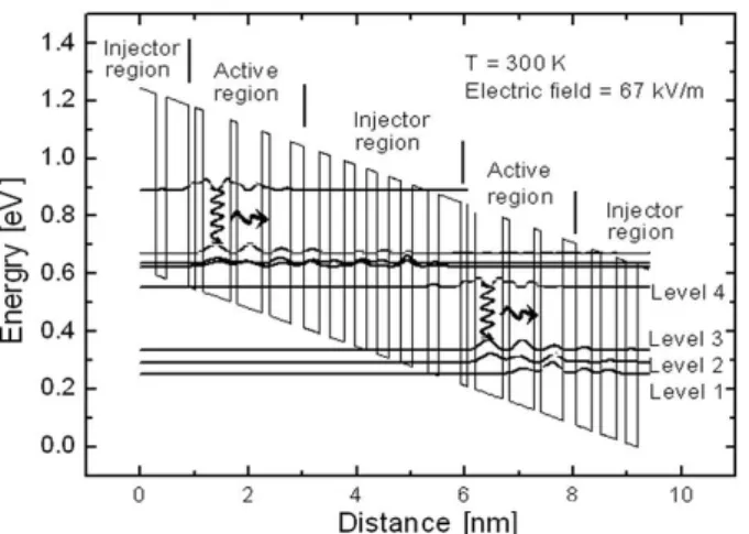 Fig. 3. τ 4 (1 − τ 3 /τ 43 ) versus thickness variation for Ga 0.41 In 0.59 As and Al 0.56 In 0.44 As.