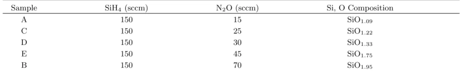 Fig. 1. TEM images of sample D (a) before and (b) after thermal annealing at 1100 ◦ C for 1 hour