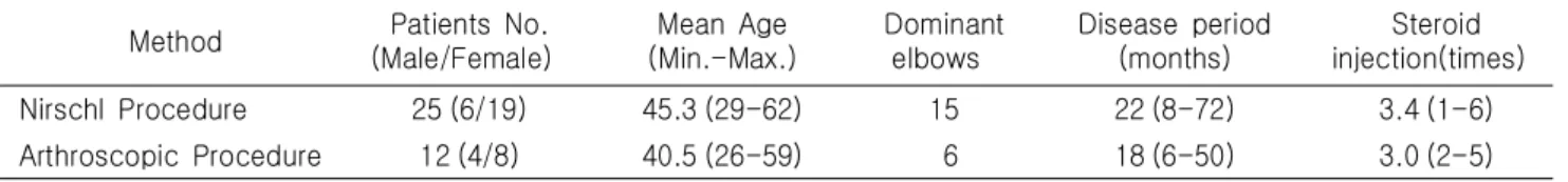 Table  1.  Patients  data  of  nirschl  procedure  and  arthroscopic  procedure