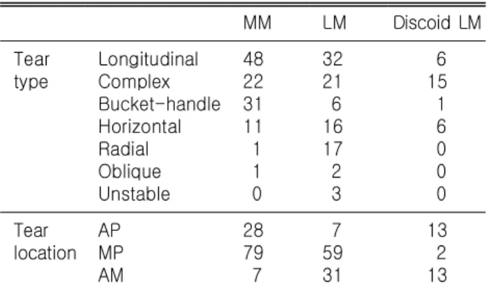 Table  3.  Suture  technique