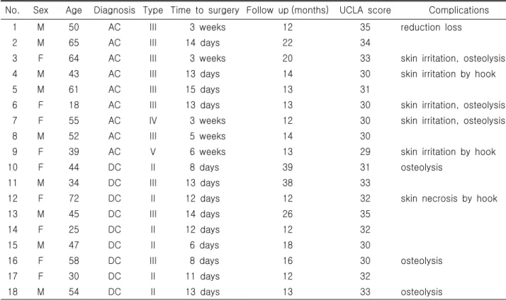 Table  1.  Overall  Data  of  the  Present  Study