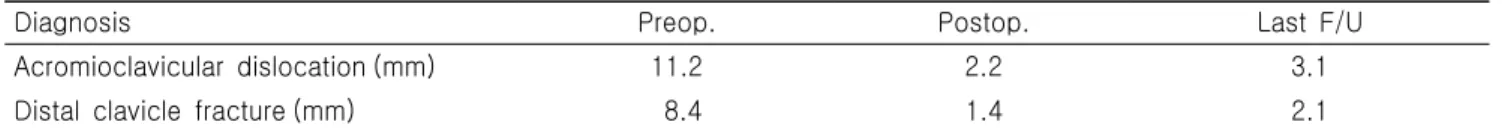 Table  2.  Result  of  radiographic  assessment