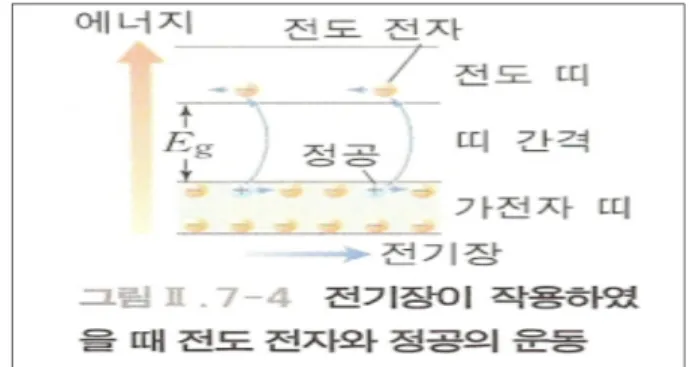 Fig. 4. A textbook figure on band theory.