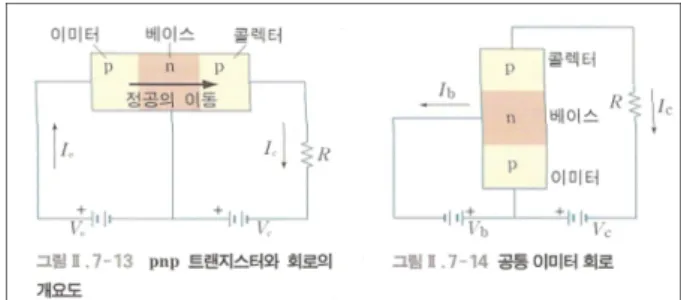 Fig. 9. A textbook figure on pn junction diode and its characteristic curve. 6 x ô Ç ¶ ú  o\ ¦ :x K  /B N9 8£x _  +þ A$í õ &amp;ñ \  @ /ô Ç s K ü < \  -t  {  Ð   · p ¶ú  o\ ¦ :x K  ( J$ [>  © #4 õ  Õ ª\   Ér 