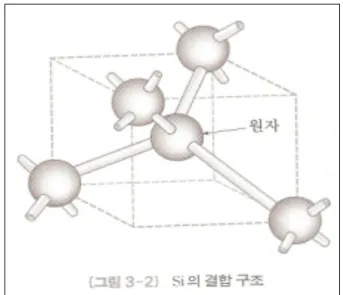 Fig. 12. A textbook figure on bond structure.