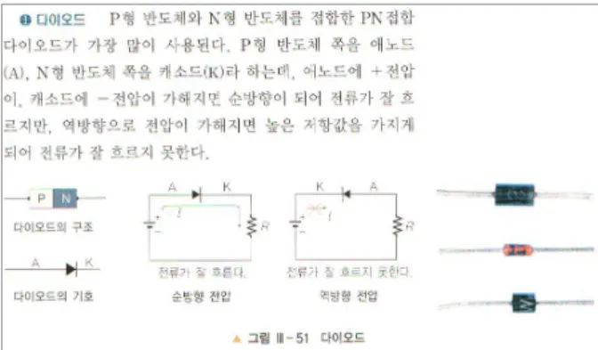Fig. 16. A textbook figure on pn junction diode.