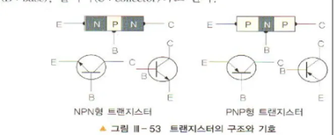 Fig. 18. A textbook content on integrated circuit.