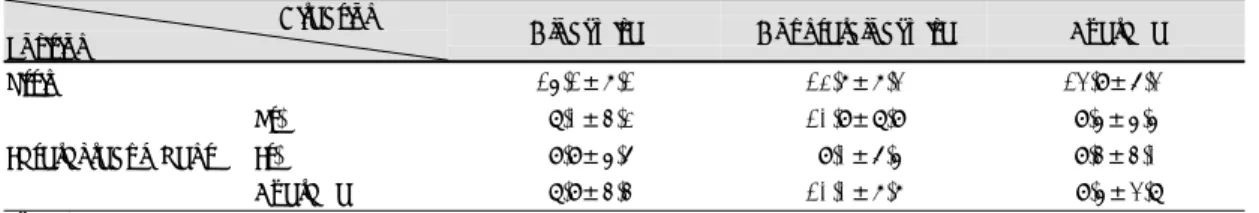 Table 3. Initial slow component velocity of OKAN(int SCV) in each position                                             (단위：°/sec)                                                Direction 