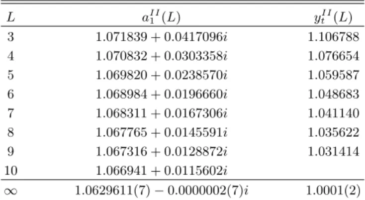Table 3. The finite-size values of the first zeros a II 1 (L) and the thermal scaling exponents y t II (L) for the critical point II of the L × 2L square-lattice Ising model with r = 9/4