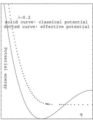 Fig. 1. q vs. J graph when λ = 0.2.