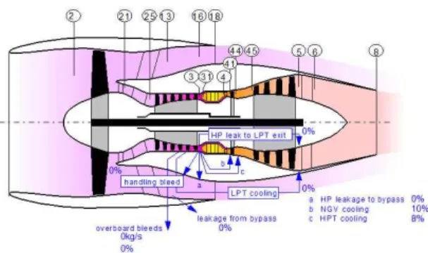 Fig. 5 Turbofan engine configuration