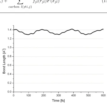 Fig. 1. The time variations of the C-C bond length which is located in the center of the SWCNT