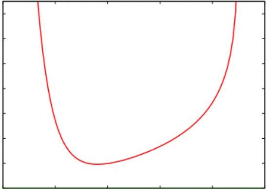 Fig. 3. Fluid flow when there exists both attractive and repulsive interaction between fluid and wall.