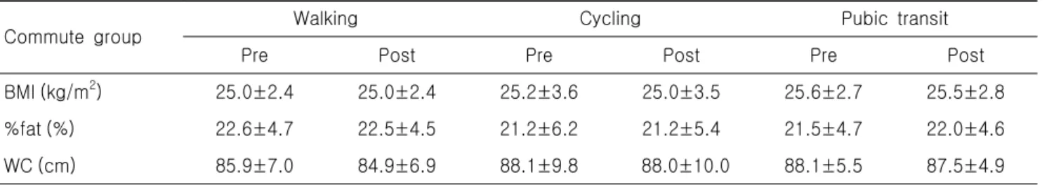 Table  7.  Blood  test