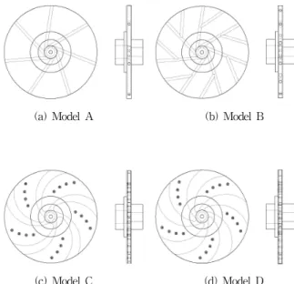 Table 1 Dimensions of test impellers
