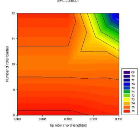 Fig. 3 Parametric analysis on design pressure