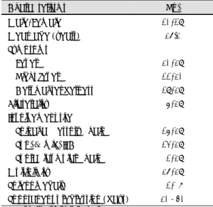 Table 2. Hematologic and serologic test  Test  Value  No. 