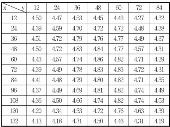 Fig. 2 Test model assembled with 10 segments