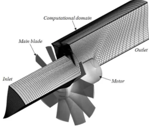 Table 1 Design requirements and specifications of the axial-flow fan