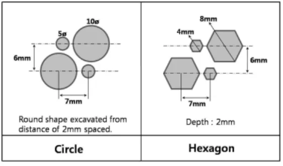 Table 2 Grid systems of the modeled wing