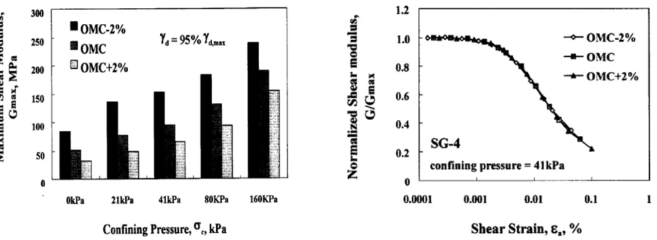 Fig. 3. The test set-up and schematic representation of model box Table 1. Physical properties of roadbed materials